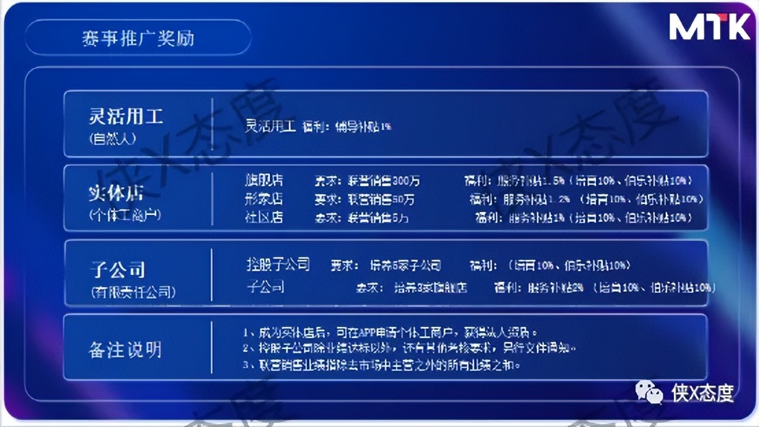 摩太客：多级代理模式是惹争议？团队记筹收益如何解读？