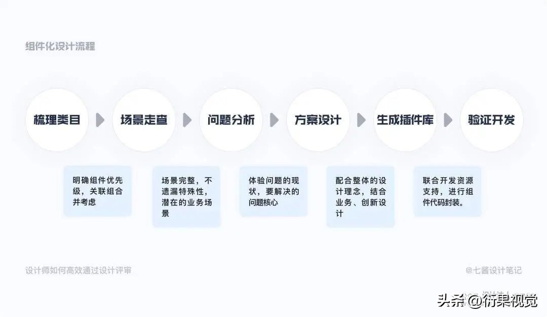 ui设计怎么提高画面层次感,ui设计如何提高画面层次感