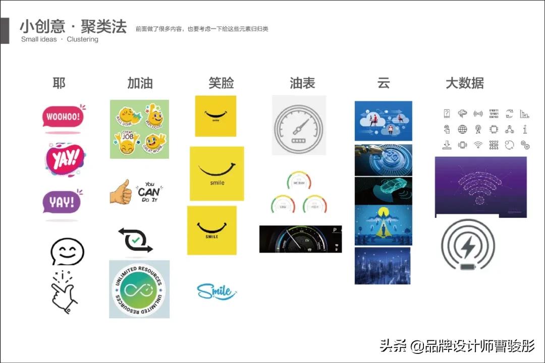 加油站品牌设计理念,加油站品牌设计定位