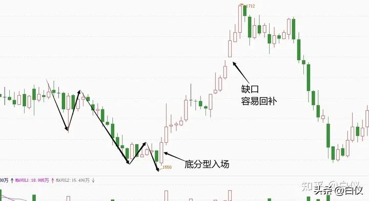 缠论利润最大的交易模式,缠论实战交易记录
