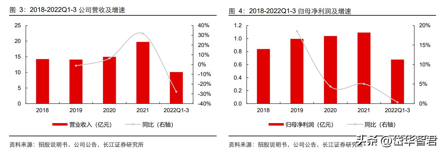 设备更新概念股利柏特,湛江利柏特模块制造有限公司简介