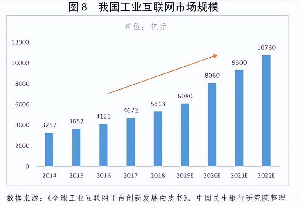 互联网研究生专业,互联网研究网站