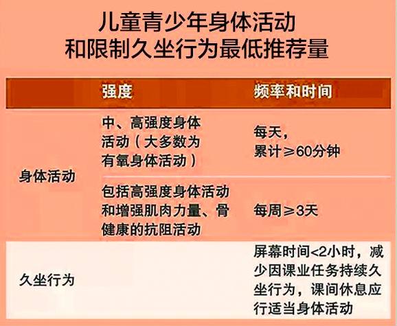 学龄前儿童运动指南,7-12岁儿童运动指南
