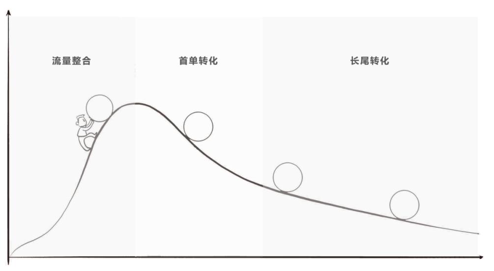转化率提升55%，精灵Q蜜品牌如何抢滩私域流量
