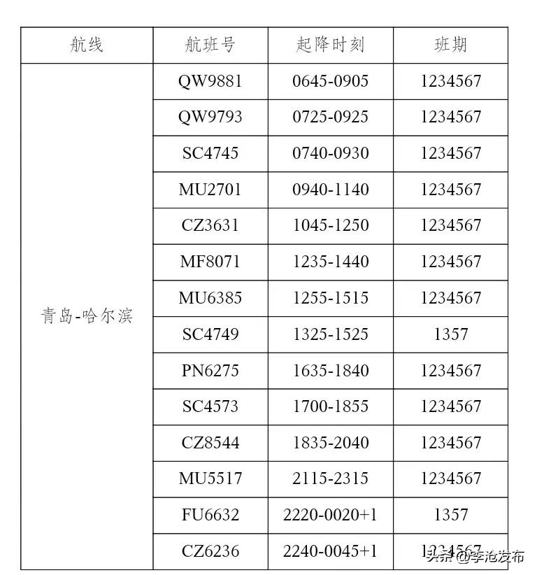 青岛海信桥地铁站啥时候开通,青岛一号地铁西镇站什么时间开通