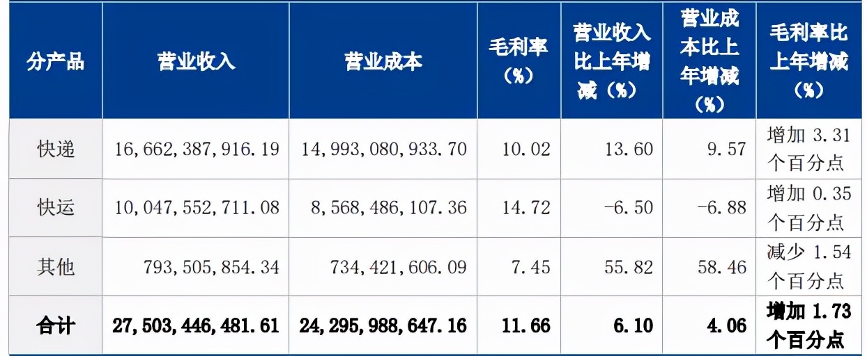 2021中国民营企业500强顺丰,顺丰快递是否进中国500强名单