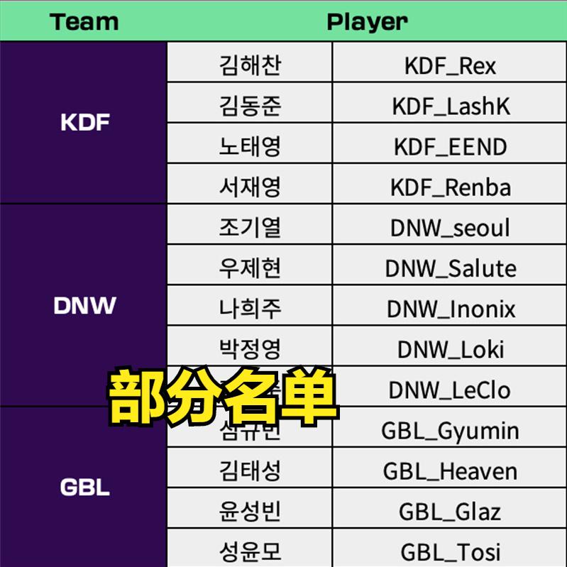 韩国大名单欧洲杯,韩国世预赛大名单公布