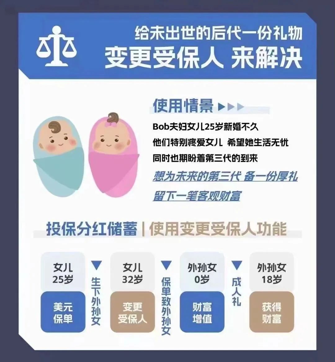 香港保险的「应用场景」和「适宜人群」！抓住三月的尾巴！