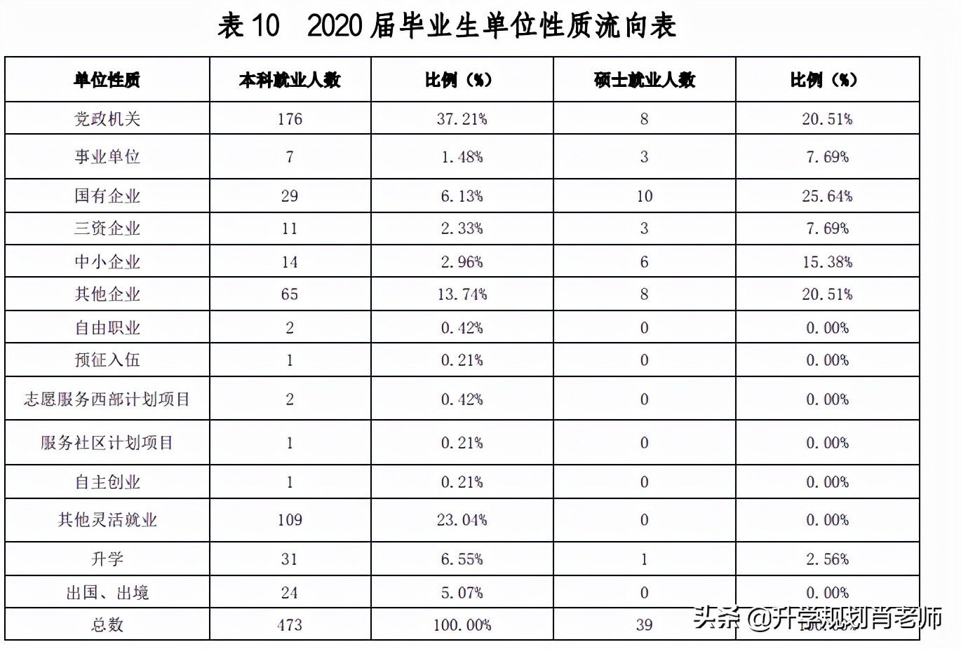 上海海关学院2019届毕业生就业,上海海关学院就业的真实情况如何
