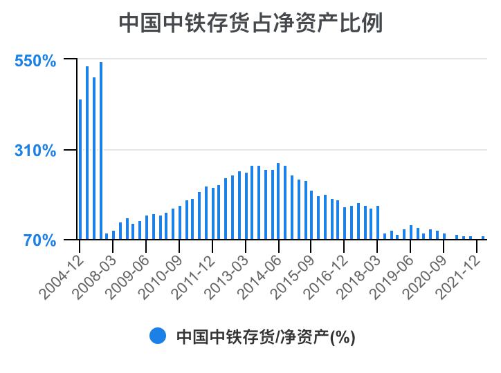 中国中铁年报解读,中国中铁2021年的财务分析报告