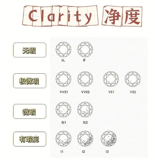 结婚该不该买钻戒,买钻戒的十大建议