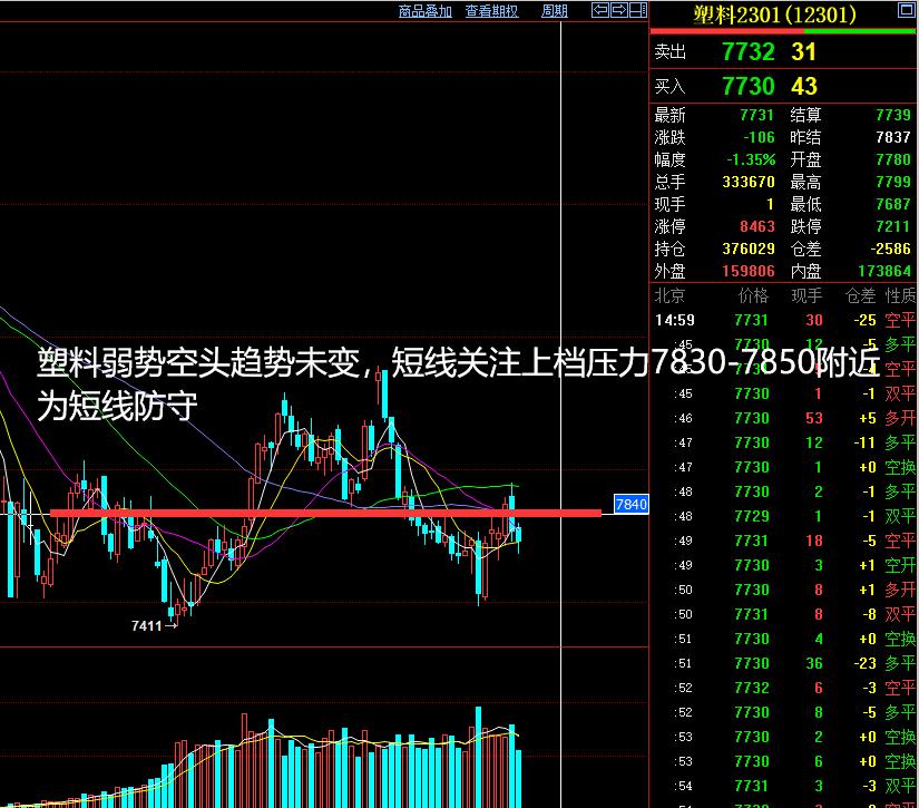 将涞看期,2021.10.19期货夜盘分析