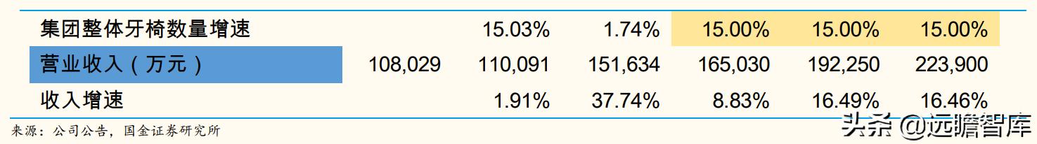 瑞尔齿科全国连锁,瑞尔齿科集团