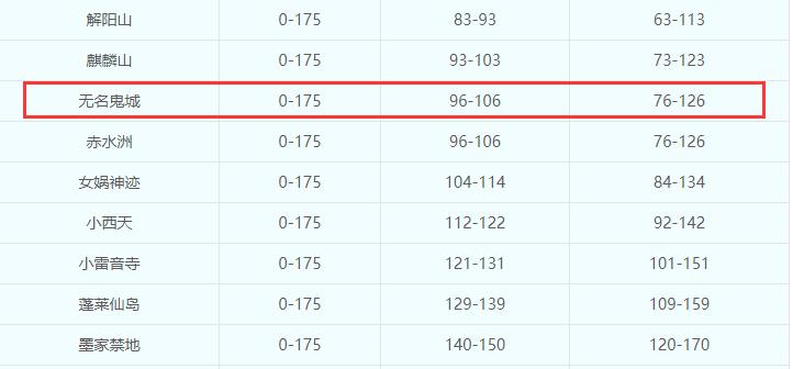 梦幻西游大改后新区阵容,梦幻西游口袋版白嫖储备金