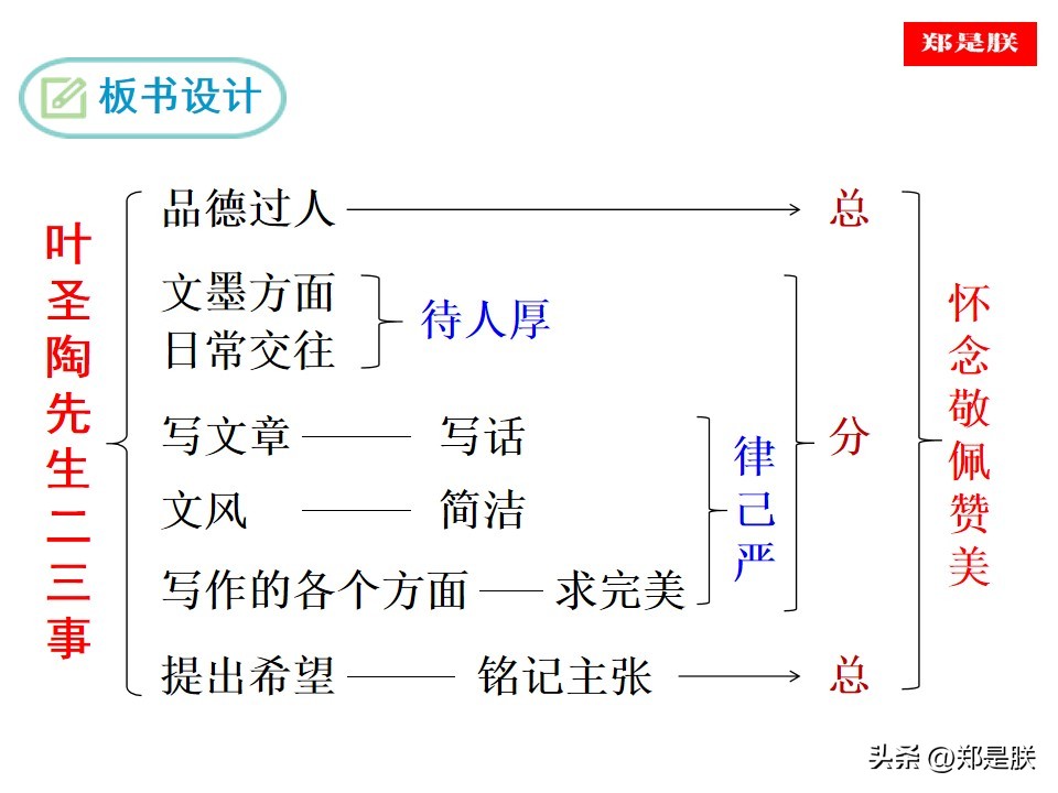 七语下第14课《叶圣陶先生二三事》张中行原文+朗读+知识点+课件