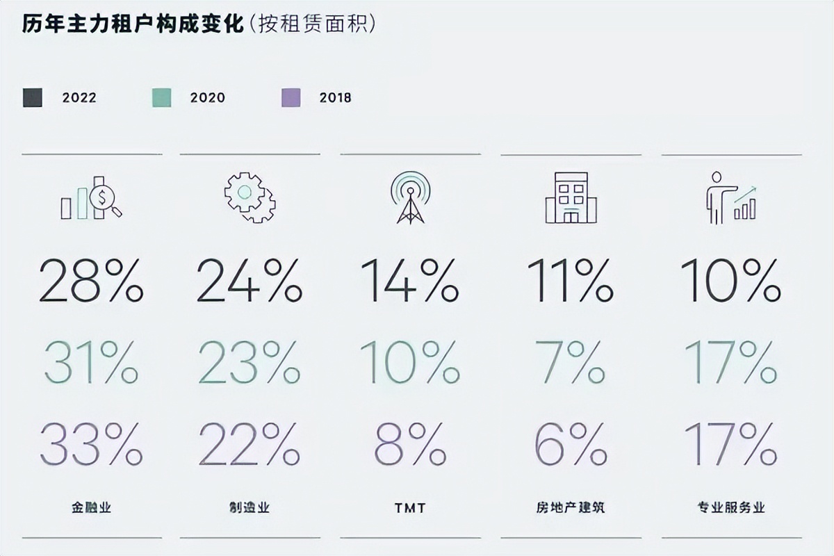 全国甲级写字楼租金排名,重庆甲级写字楼租金排名