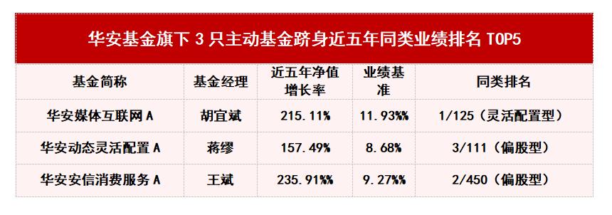 华安基金中报季：“人气基金“竟然是它？