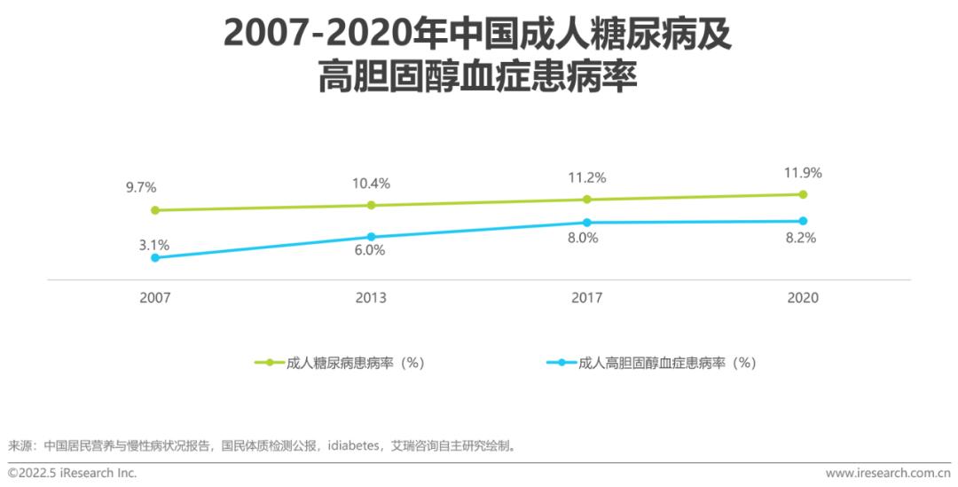 中国无糖食品行业市场深度分析,健康0糖饮食