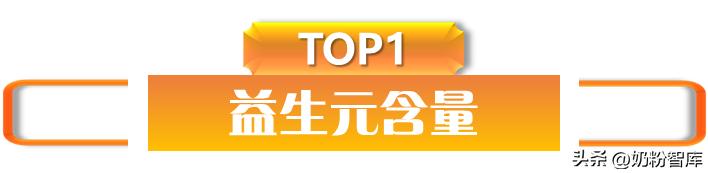 dha含量最高的一款奶粉,乳铁蛋白和dha含量高的国产奶粉