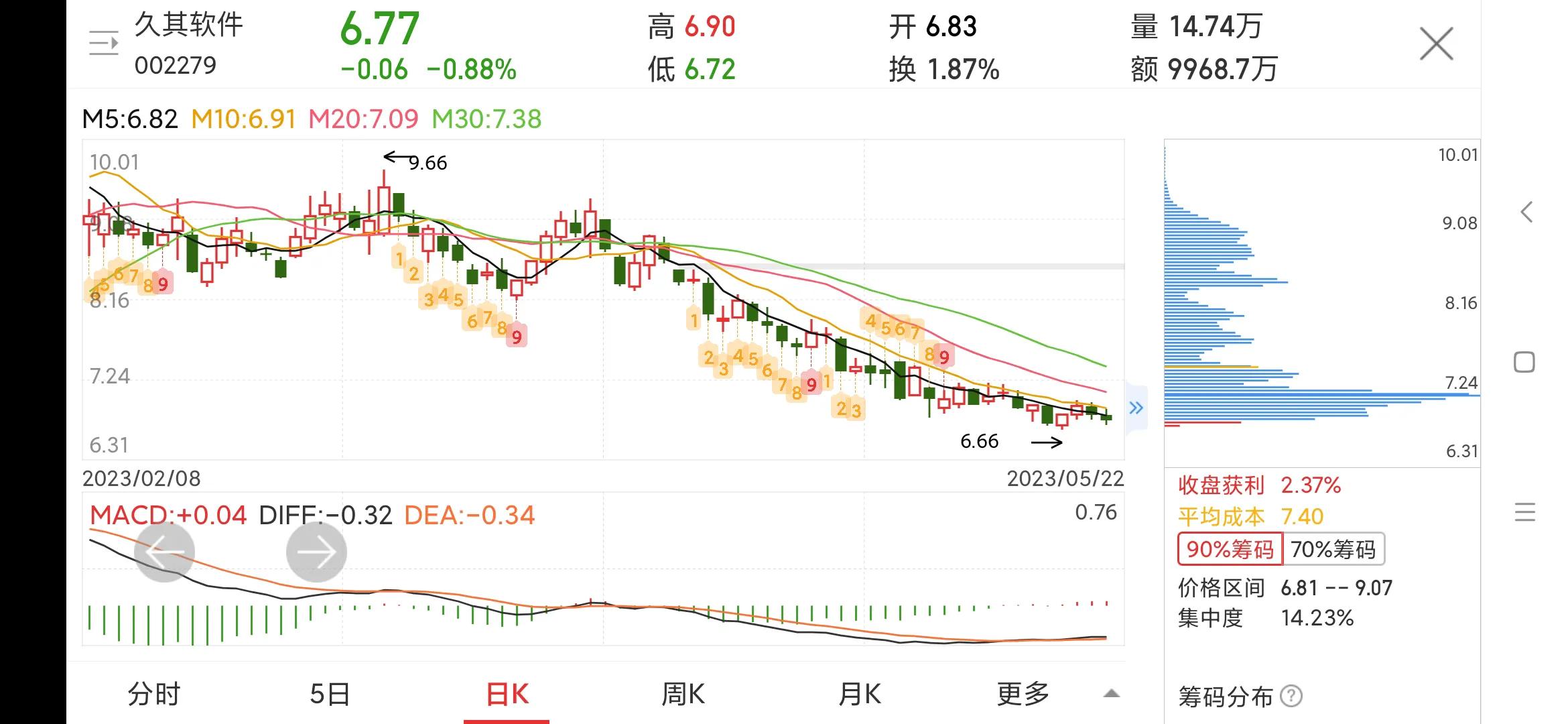 002279久其软件千股千评,002279久其软件股票分析