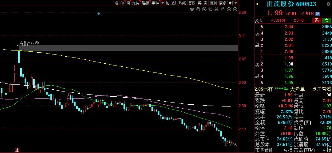 “国家队”持仓曝光,国家队新进重仓股一览表