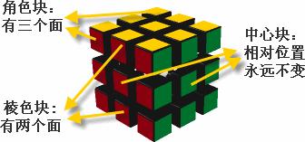 魔方教程三阶魔方怎么拼回原样,五阶魔方的还原方法零基础学魔方
