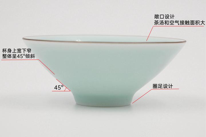 品茗杯经典款,品茗杯测评