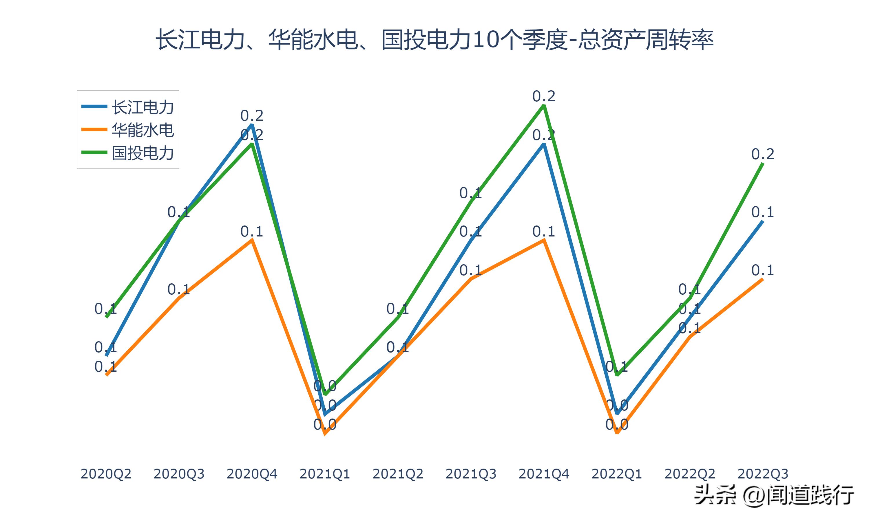 华能水电和长江电力哪个值得投资,长江电力华能水电