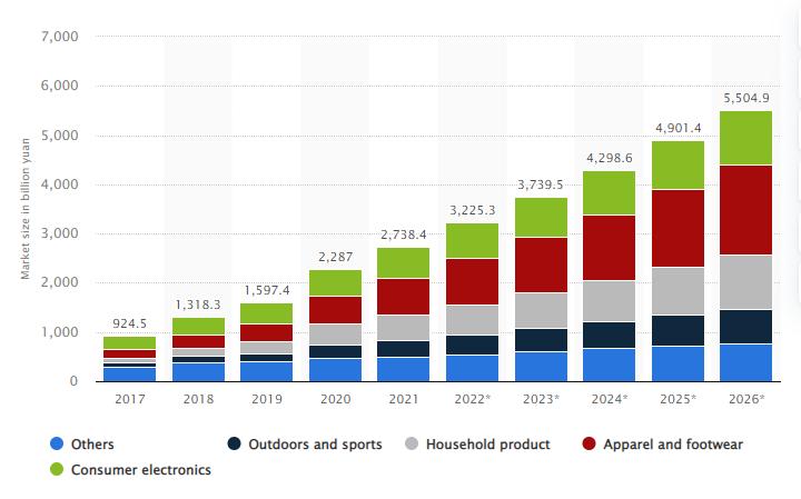 跨境电商独立站的前景究竟如何,跨境电商独立站的前景和现状