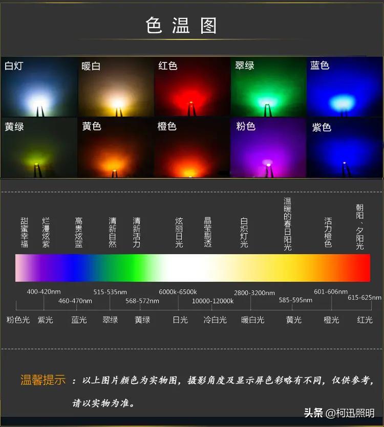 全光谱灯是不是骗局,全光谱是什么噱头