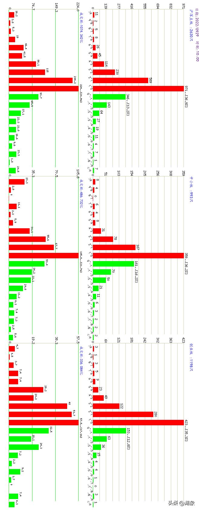 2022年10月26日a股大盘走势,2022年8月a股大盘走势