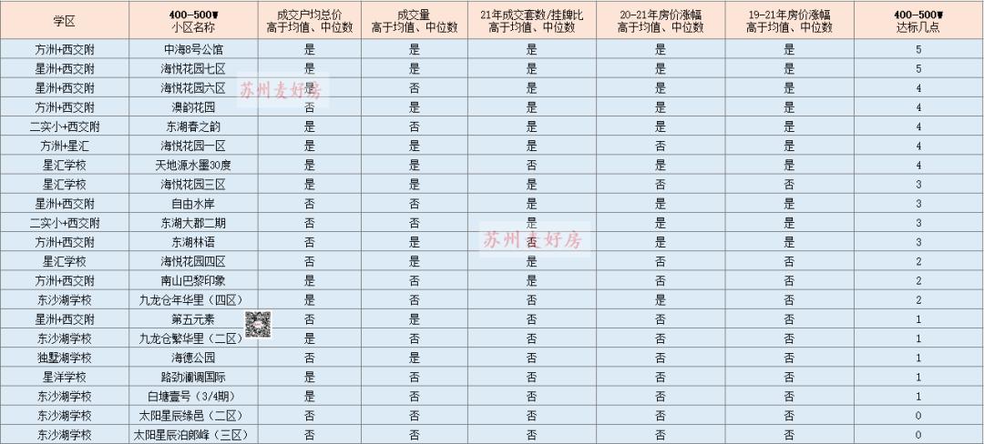 25个核心城市二手房最新成交,园区二手房成交