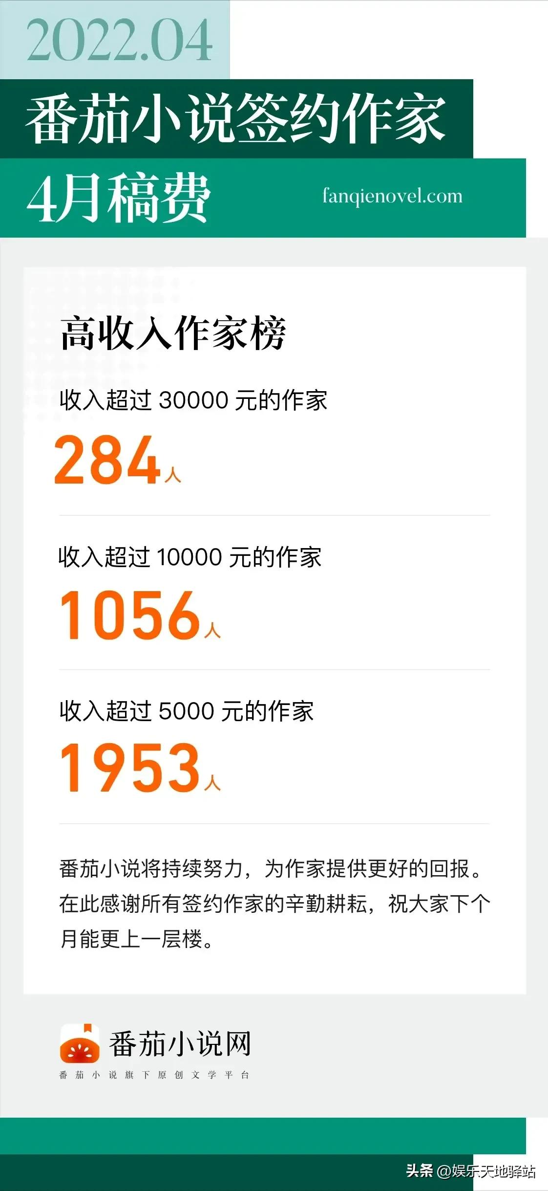 番茄小说的新手作者该怎么写小说,番茄小说作家写文攻略