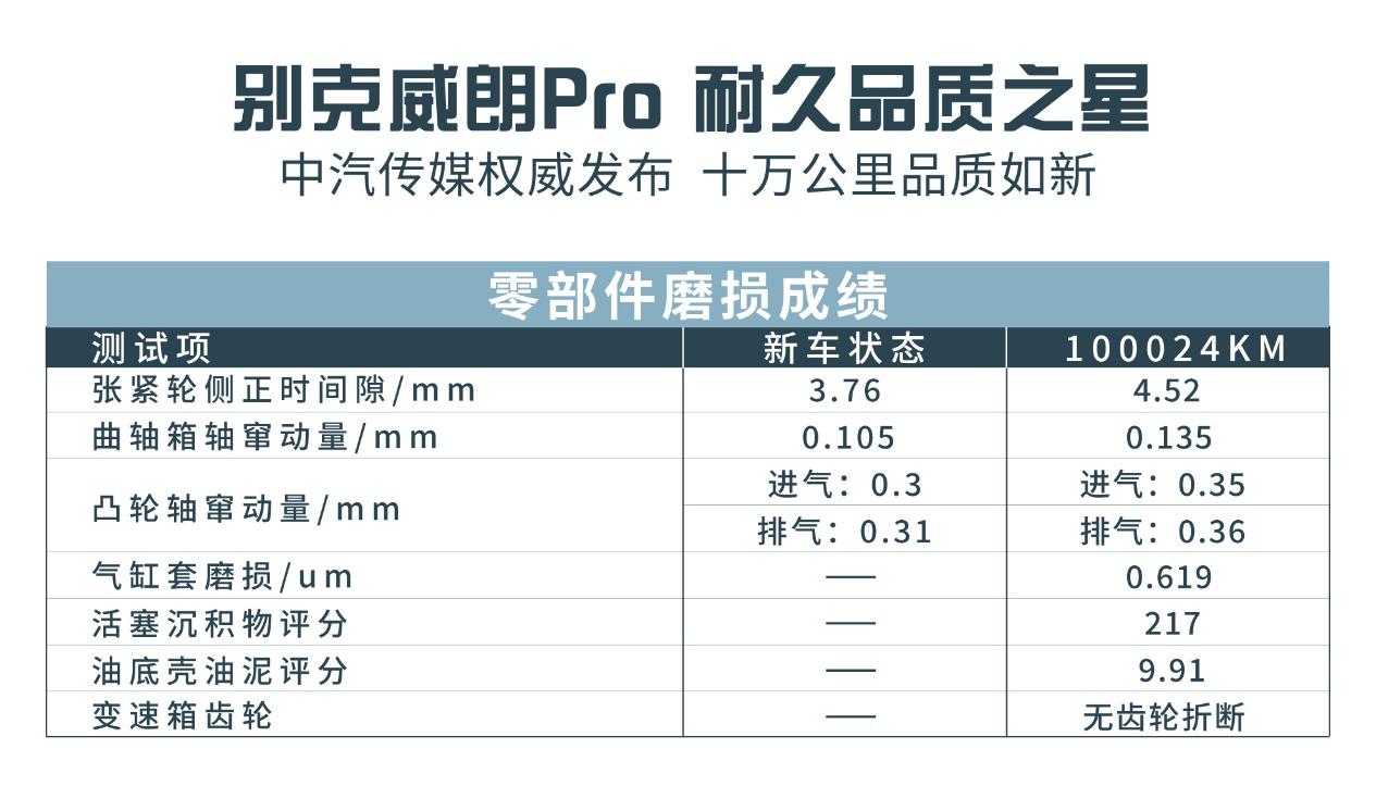 别克威朗pro跑长途驾驶感受,别克威朗pro高速秒思域