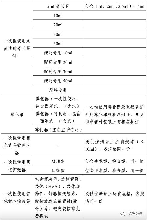 三明联盟：19省市采购结果公布