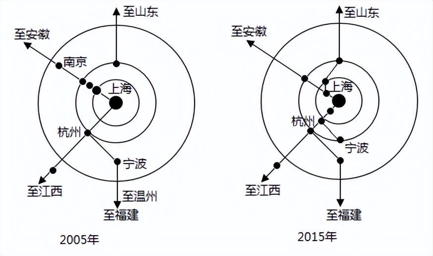 三年高考真题电子版,三年高考地理真题