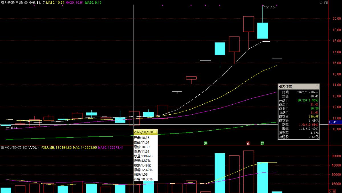 1分钟教你看懂龙虎榜,一招看懂龙虎榜战法