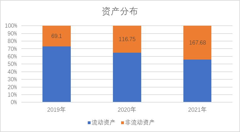 迈瑞医疗今日走势,迈瑞医疗最新消息