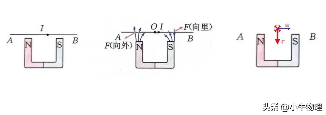 安培力作用下导体的运动与平衡,安培力作用下导体运动趋势的判断