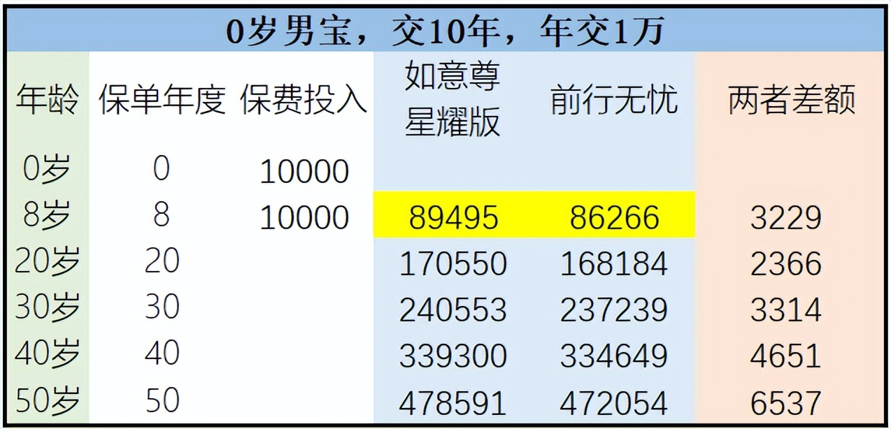 渤海人寿前行无忧值得购买吗,渤海人寿前行无忧终身寿险提成
