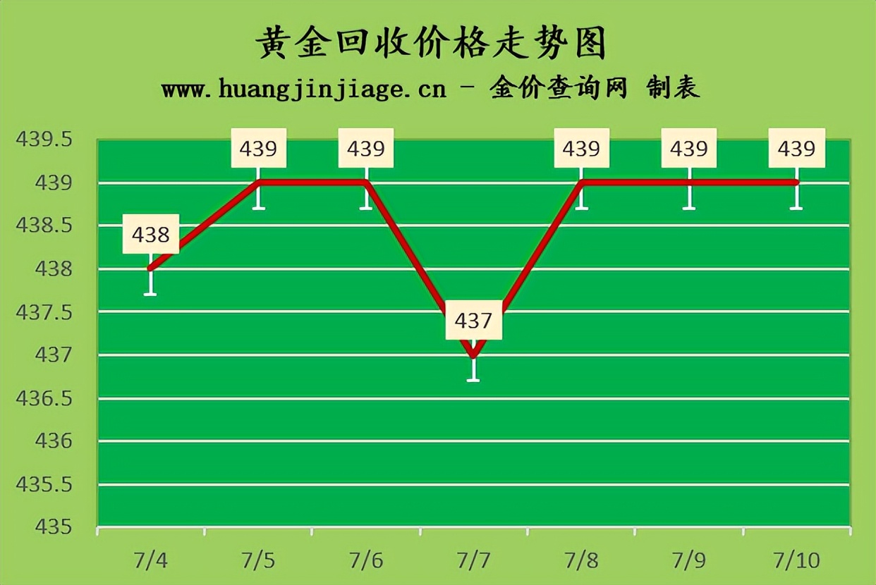 2023年12月13号金价回收多少一克,现在黄金市场金价是多少钱一克