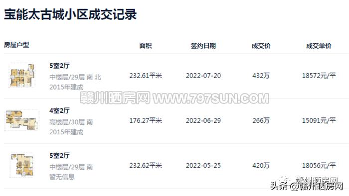 保姆房入户电梯,保姆电梯房