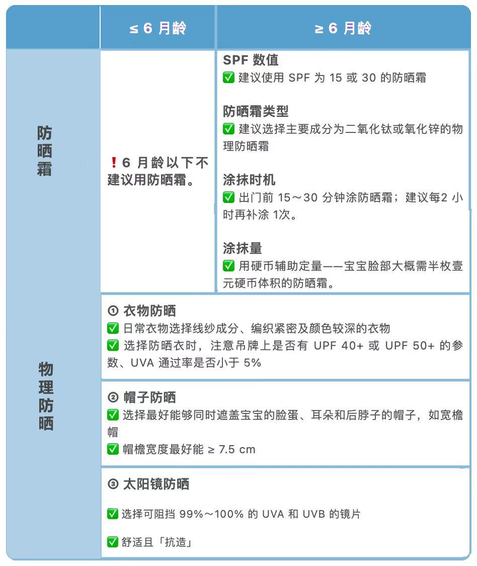 孩子皮肤长痱子发痒怎么解决,夏天宝宝起痱子皮肤干燥起皮