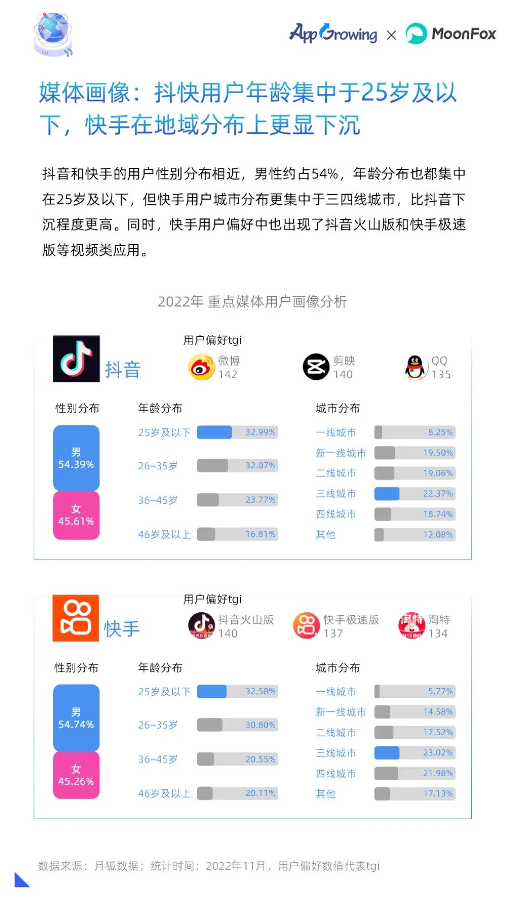 2022年度移动广告流量白皮书,移动广告流量观察白皮书