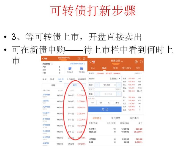 打新可转债中签卖掉还是长线持有,可转债除了打新还有哪个办法赚钱