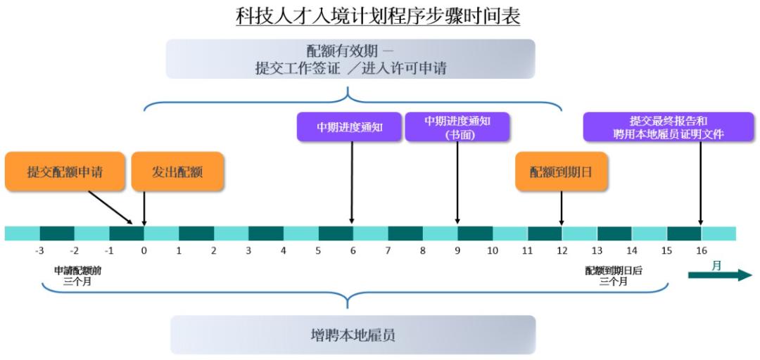 香港优秀人才入境计划的申请说明,香港高技术人才入境申请条件