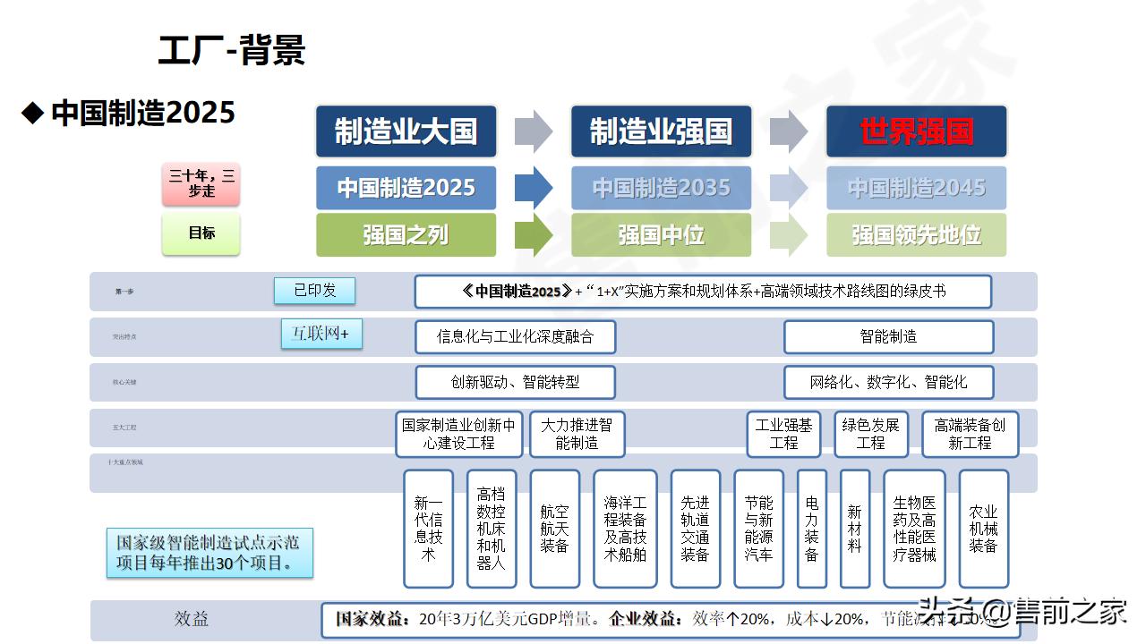 数字孪生与建模仿真的区别,工厂沙盘模型规划