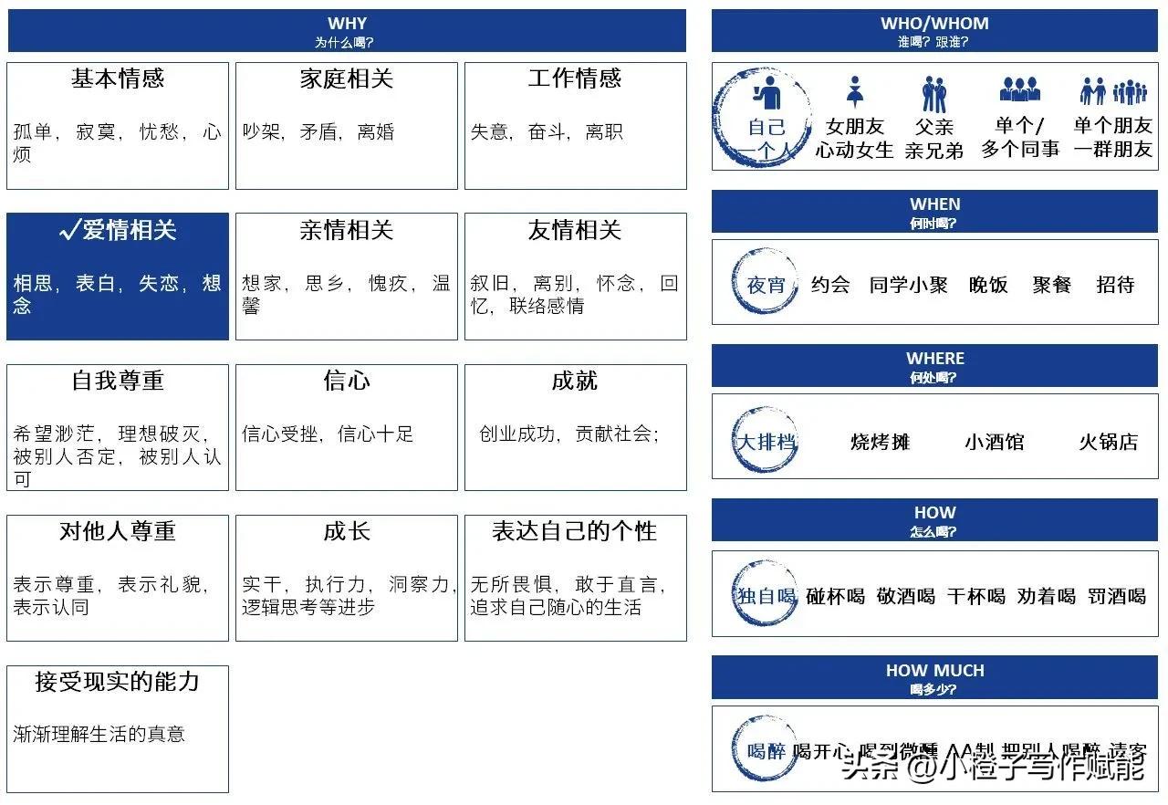 零基础写作赚钱方法视频大全,不会写作的人如何靠写作赚钱