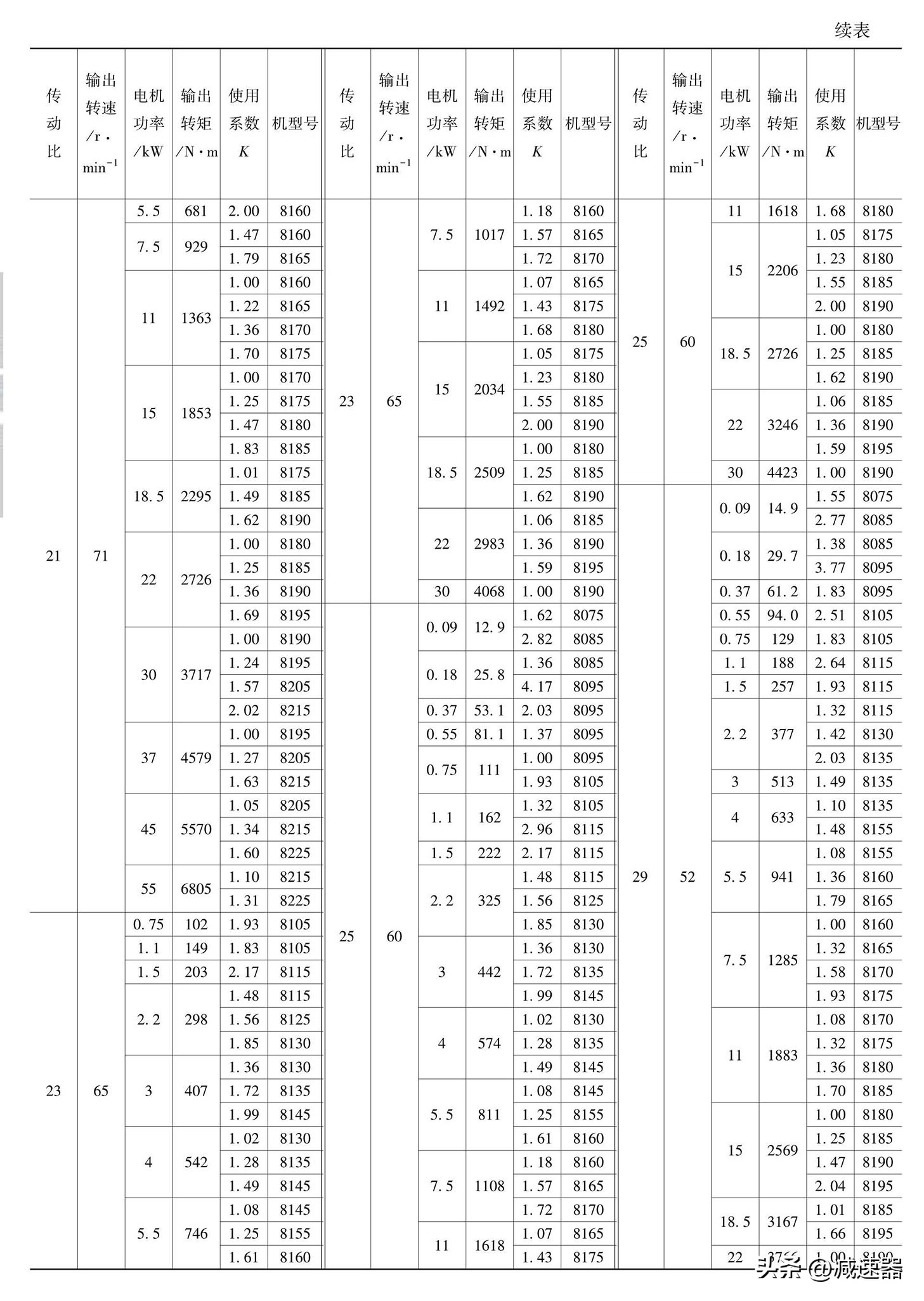 摆线针轮减速机原理讲解,摆线针轮减速器