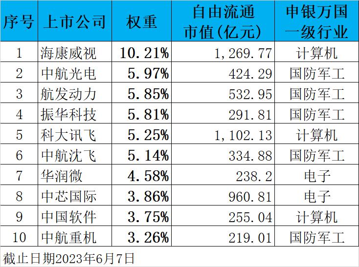 一个看了,我就不想错过的指数